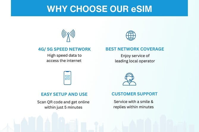 Malaysia eSIM (1 to 30 days. Up to 60GB of Data) - The Value Math: Is $7.90 a Good Deal?